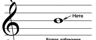 Нотный стан, скрипичный ключ и нота
