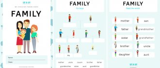 Workbook on the topic “Family”