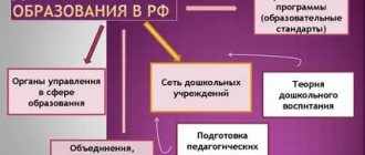 System of preschool education in the Russian Federation. Author24 - online exchange of student work 