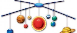 Solar system. Explanation for children 