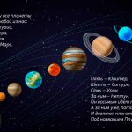 Poems about space for children 5-6 years old